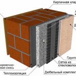 Схема штукатурки кирпичной поверхности