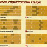 Схема художественной кладки кирпича