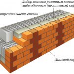 Схема кладки облицовочного кирпича