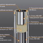 Схема устройства сэндвич трубы