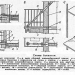 Схемы конструкций