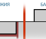 Отличие балкона и лоджии