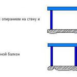 Приставные балконы